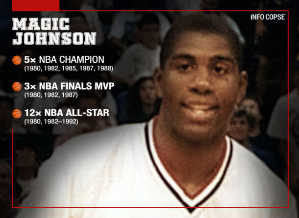 Top 10 Best NBA Players of All Time